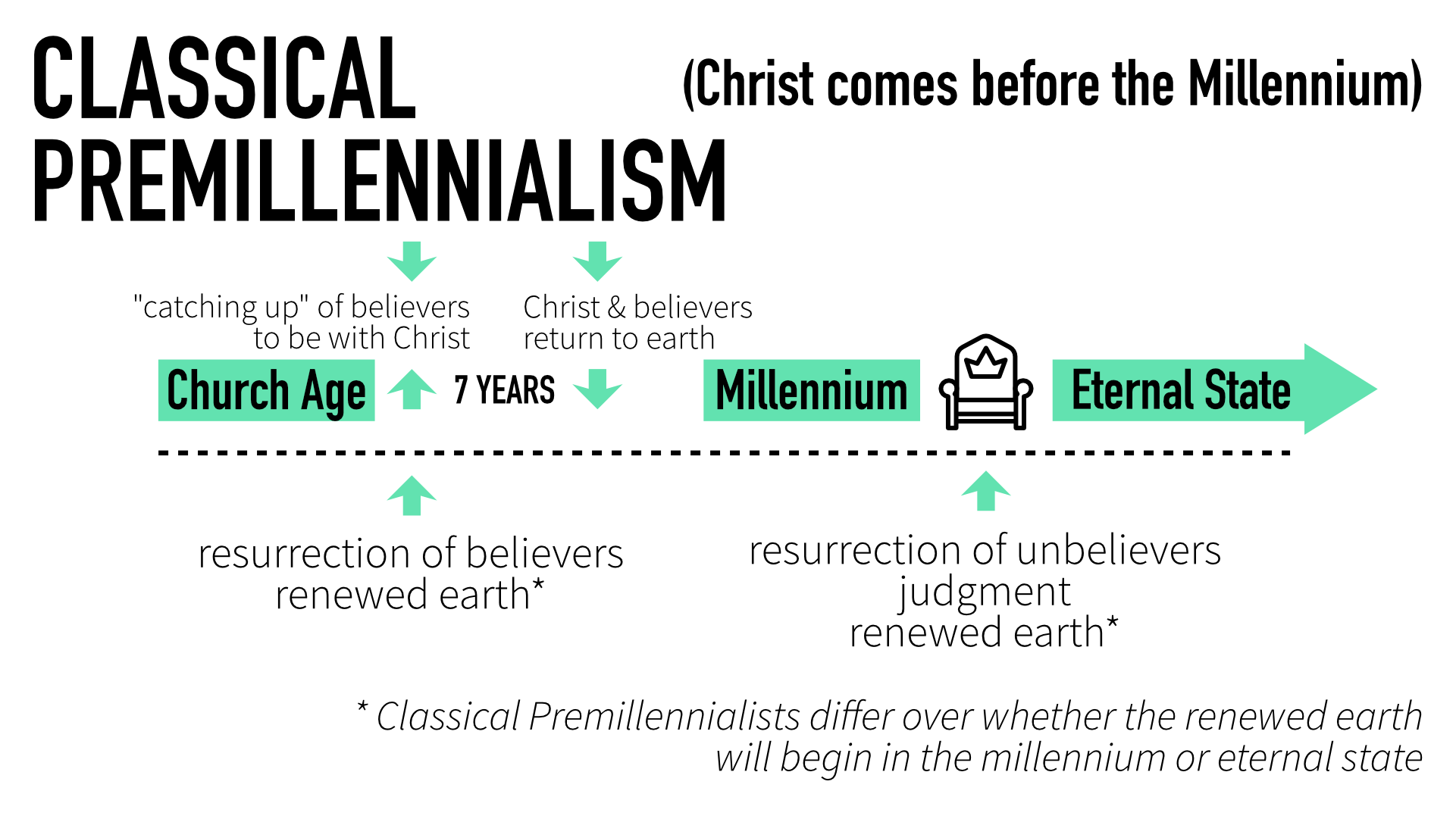 Blog FBC Platte City